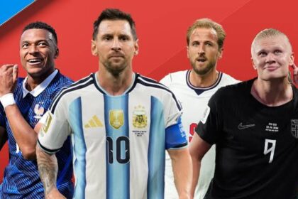 World Cup 2026: Mbappé, Messi and Haaland level in Golden Boot race